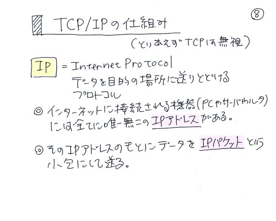 TCP-IPの仕組み